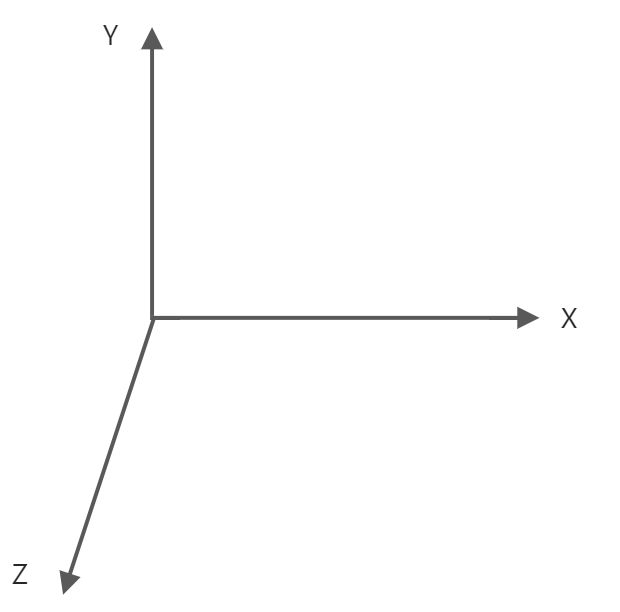 RecastNavigation 之 Recast