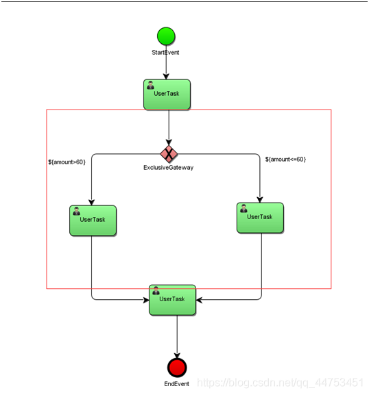 Activiti7 Quick Start experience sharing