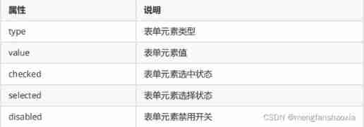 DOM (document object model)