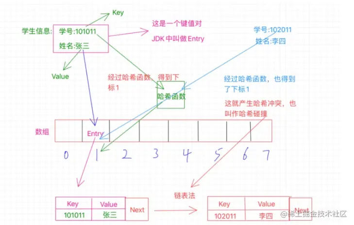 Hash 这些知识你也应该知道