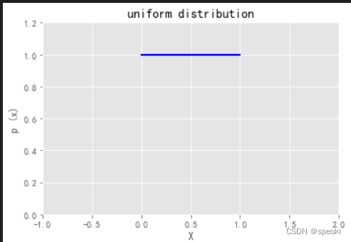 Insert picture description here