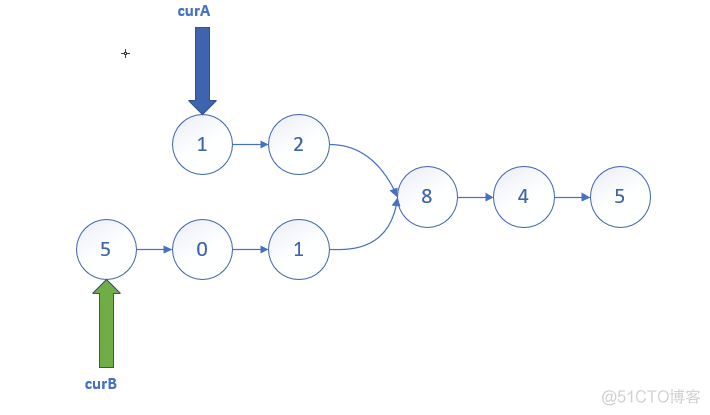 ＜代码随想录二刷＞链表_edn_15