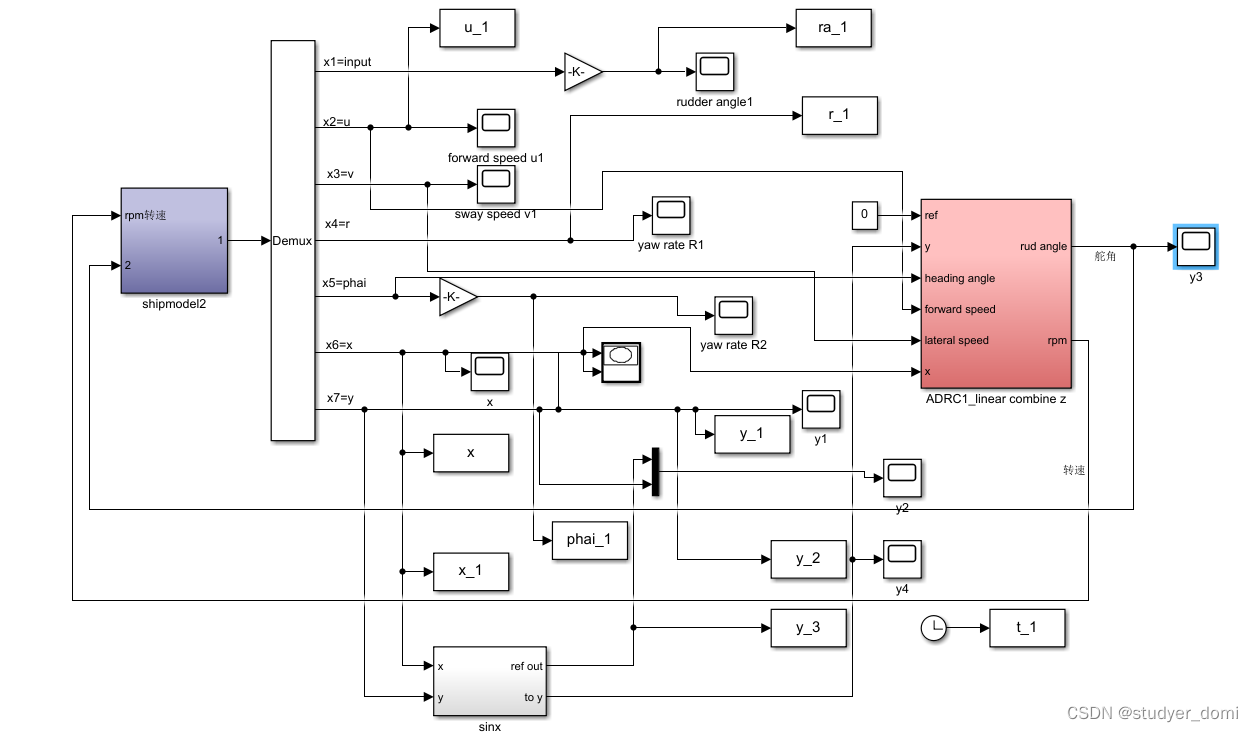 matlab simulink欠驱动水面船舶航迹自抗扰控制研究