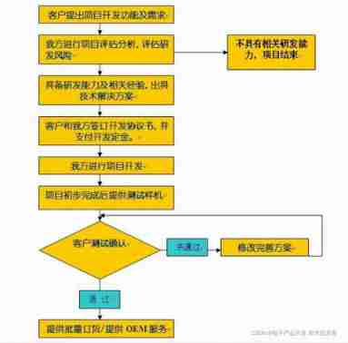 Development of fire evacuation system