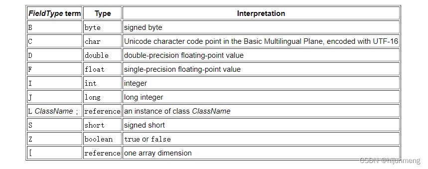  Insert picture description here 