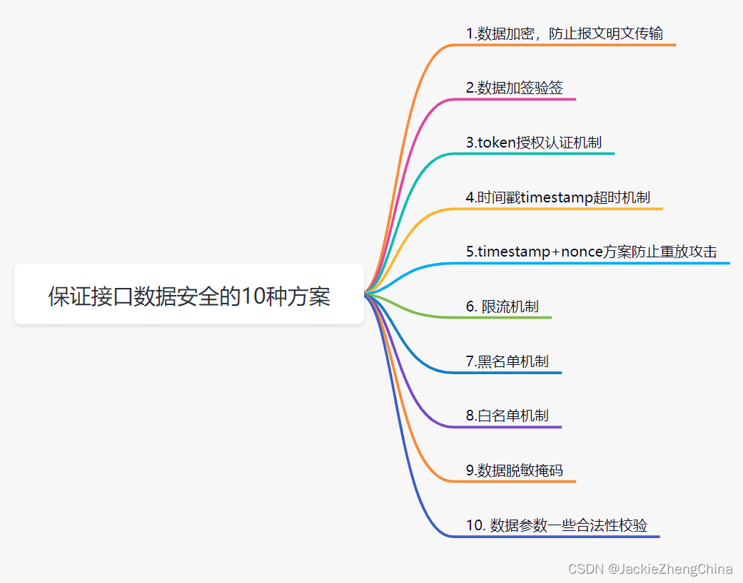 保证接口数据安全的10种方案