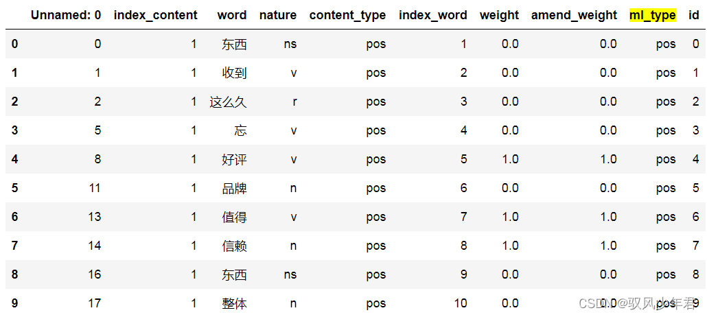 《实战》基于情感词典的文本情感分析与LDA主题分析