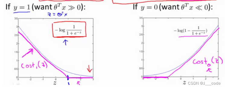  Insert picture description here 