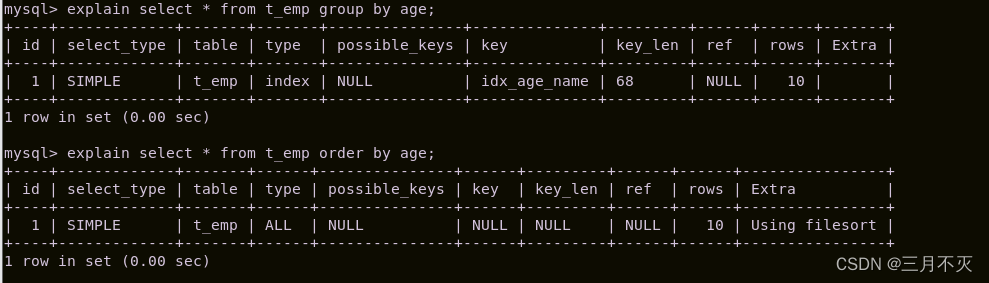 MYSQL query interception optimization analysis