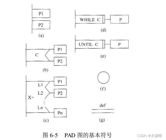 [ Failed to transfer the external chain picture , The origin station may have anti-theft chain mechanism , It is suggested to save the pictures and upload them directly (img-MvI7FOvA-1656642480953)(C:\Users\W\AppData\Roaming\Typora\typora-user-images\image-20220630213559722.png)]