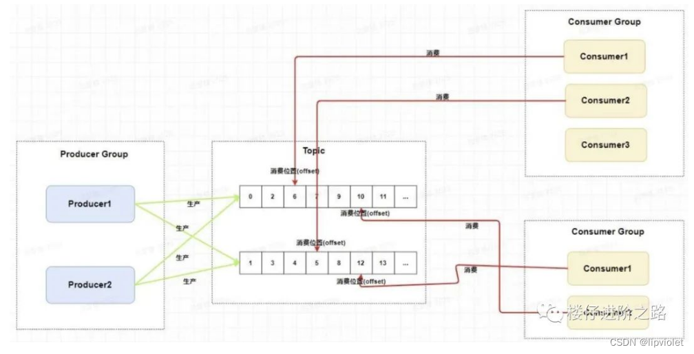 Insert picture description here