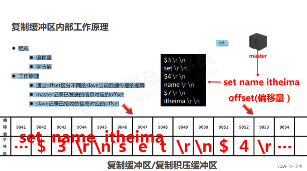 [外链图片转存失败,源站可能有防盗链机制,建议将图片保存下来直接上传(img-I8EvE2Km-1656650576679)(C:/Users/86158/AppData/Roaming/Typora/typora-user-images/image-20220701105714452.png)]