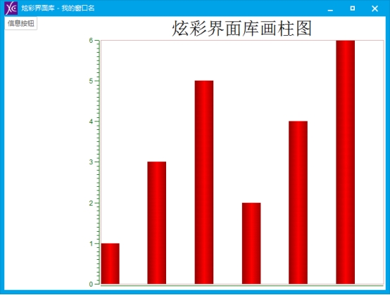 In simple terms, cchart's daily lesson - Lesson 59 of happy high school 4 comes to the same end by different ways, and the C code style of the colorful interface library