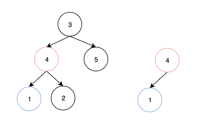  Node comparison 