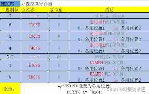 CC2530 common registers for serial communication