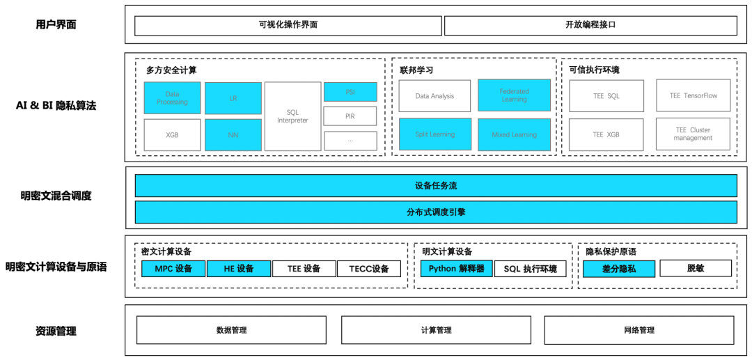 Ant group open source trusted privacy computing framework 