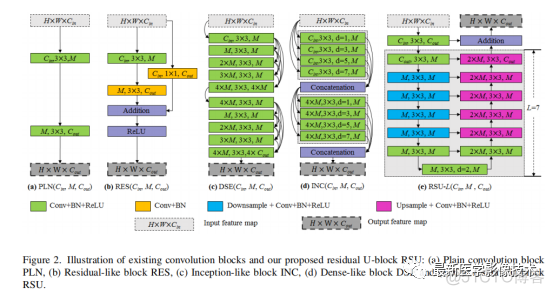 Tensorflow introductory tutorial (38) -- V2 net