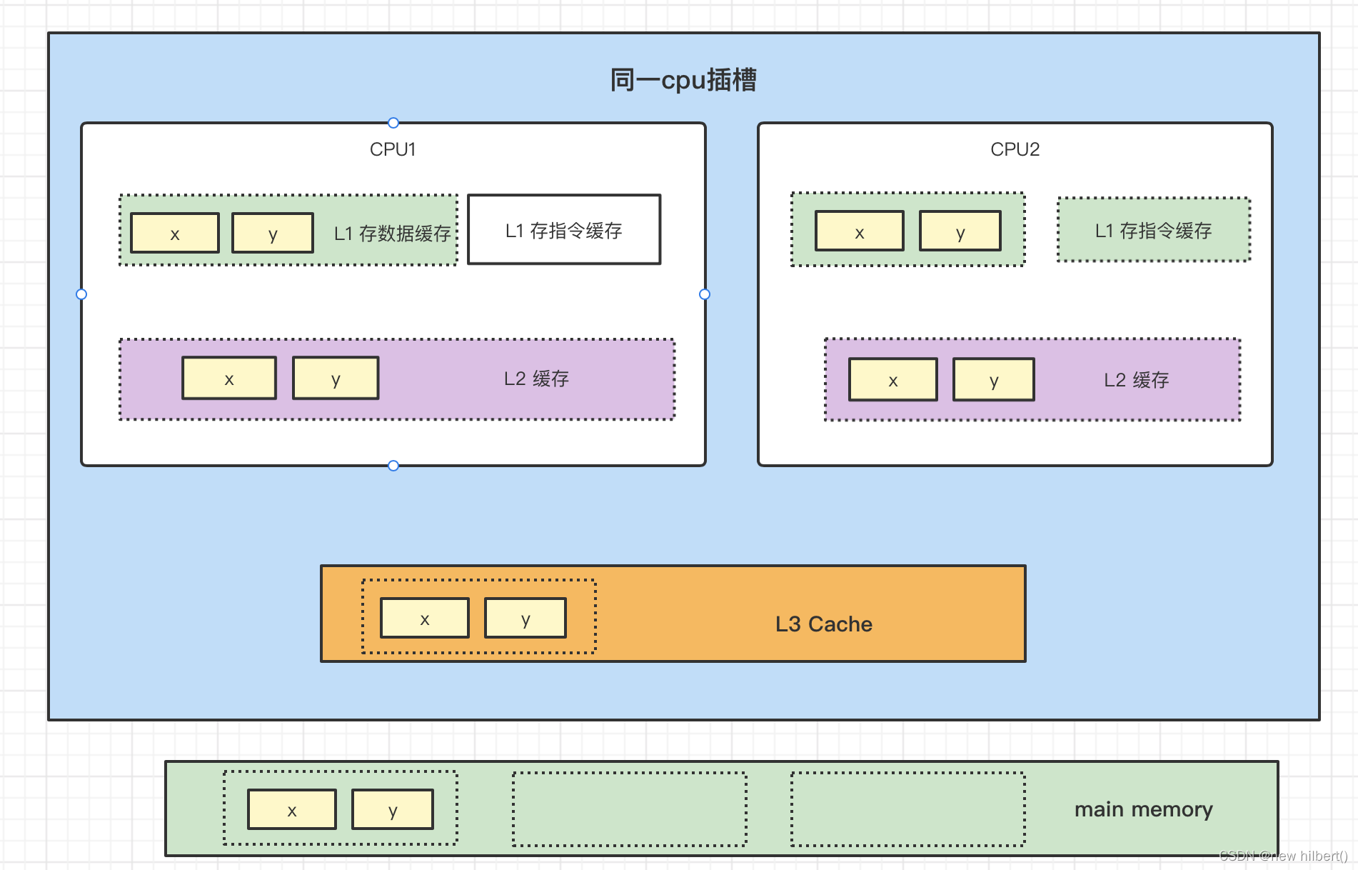 Insert picture description here