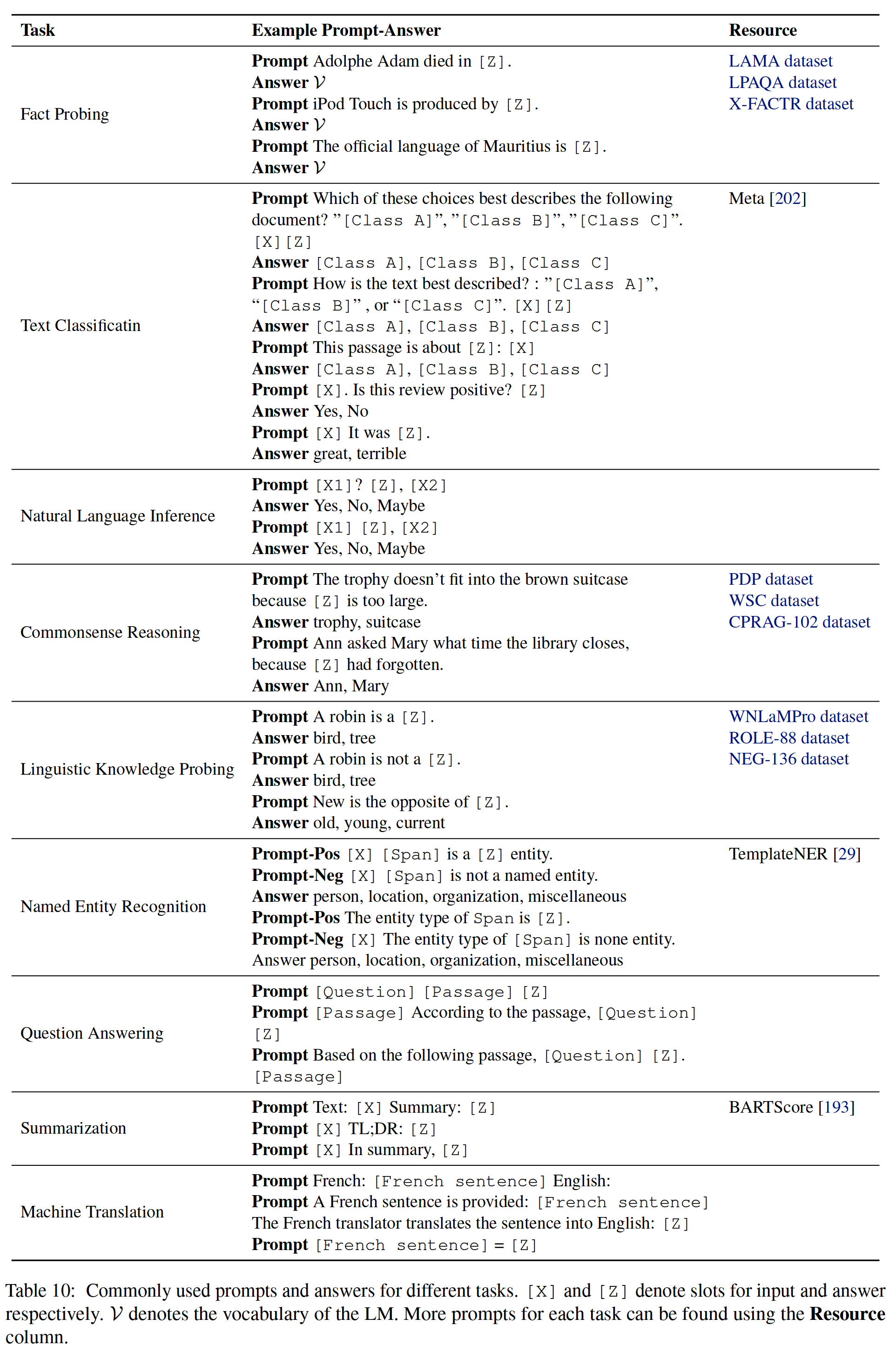 NLP fourth paradigm: overview of prompt [pre train, prompt, predict] [Liu Pengfei]