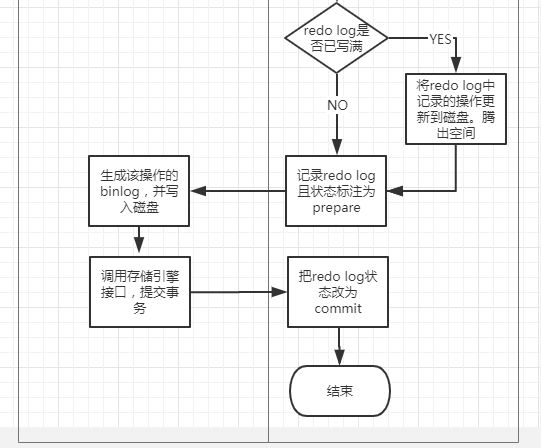 mysql整体架构和语句的执行流程