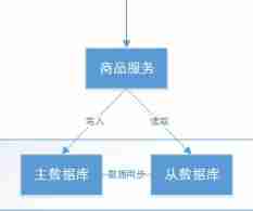 Distributed transactions - Theoretical Overview