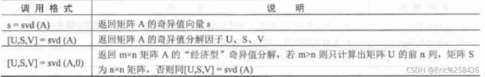  Singular value decomposition formula 