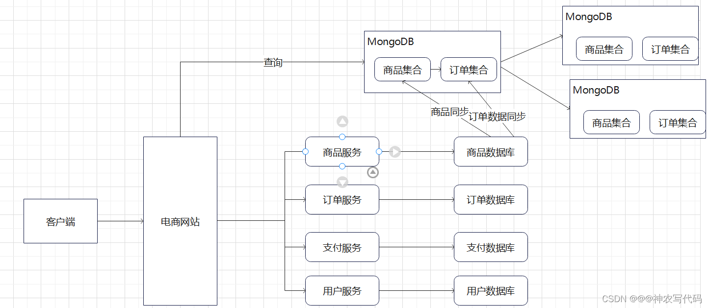 Insert picture description here