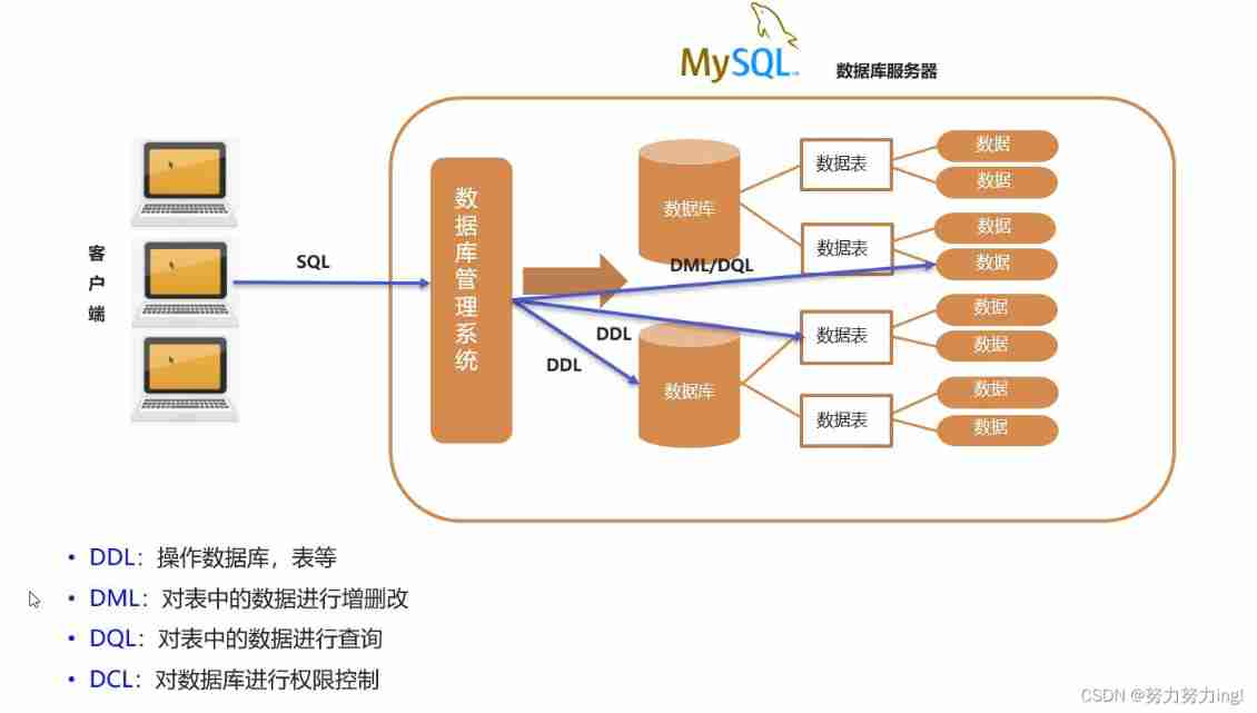  Insert picture description here 