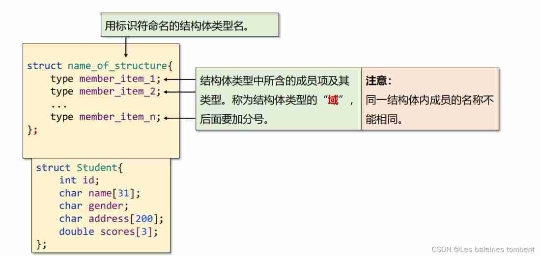 C language -- structs, unions, enumerations, and custom types