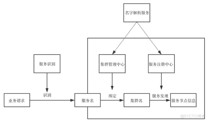 初识Linkerd项目_Linkerd