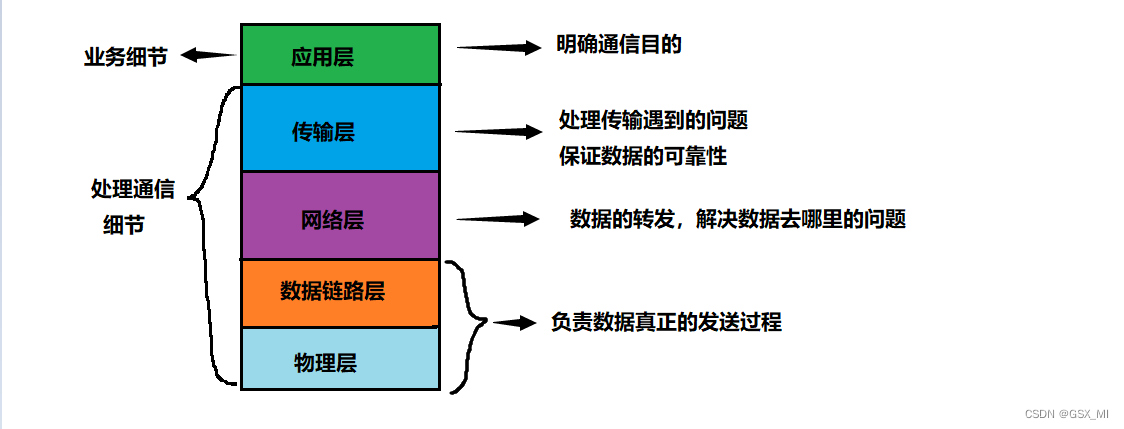 Introduction to network basics