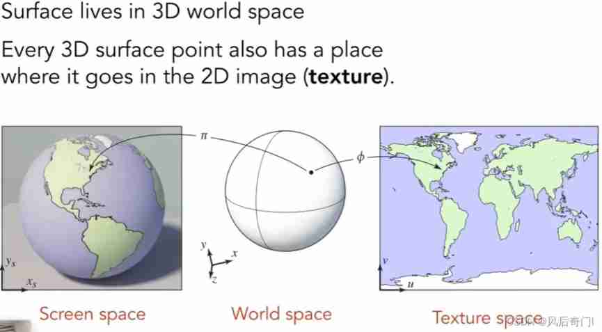  Texture mapping 2