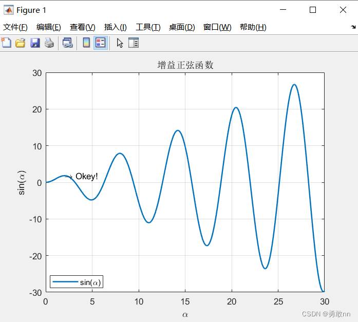 Summary of MATLAB basic grammar
