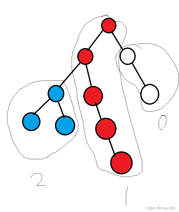 Three methods of finding LCA of the nearest common ancestor