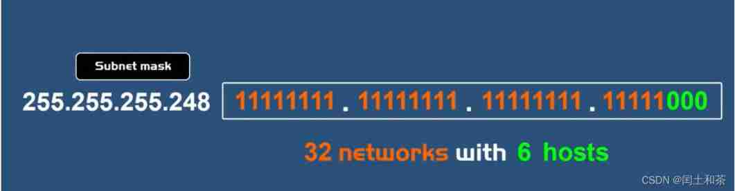  Insert picture description here 