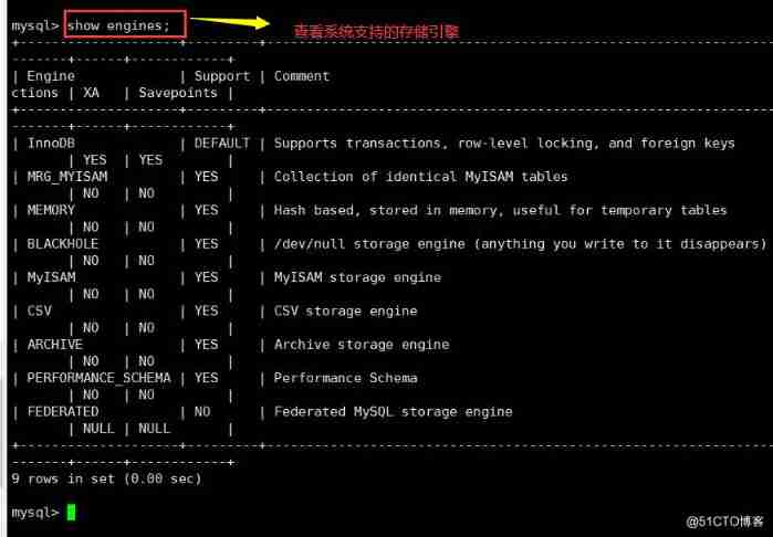 Mysql database storage engine