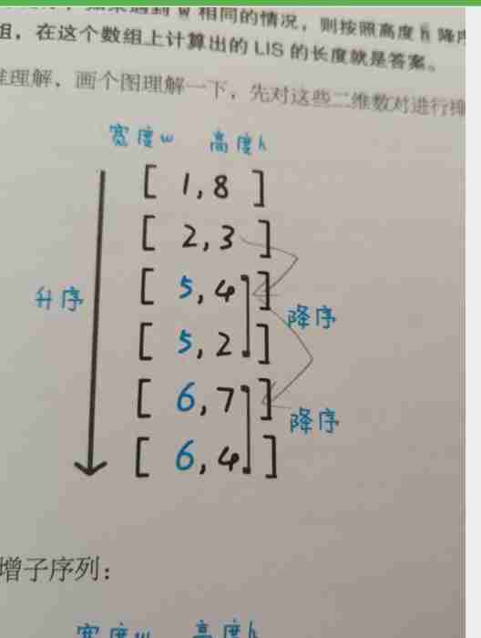 Detailed explanation of dynamic planning