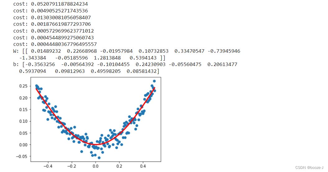 2. Nonlinear regression