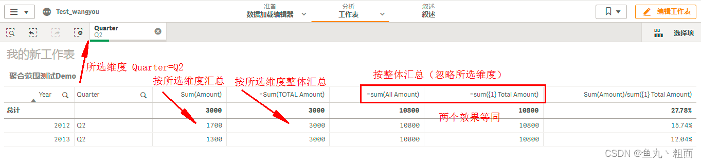 Qlik Sense 聚合函数及范围详解（Sum、Count、All、ToTaL、{1}）