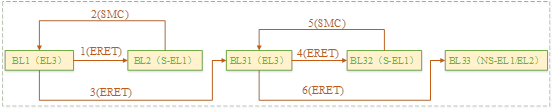 Talk about SOC startup (x) kernel startup pilot knowledge