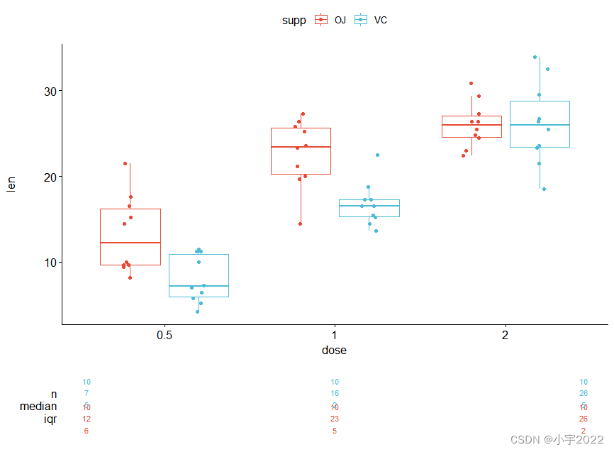 How to Create a Nice Box and Whisker Plot in R