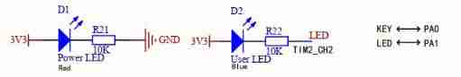 Stm32-hal library learning, using cubemx to generate program framework