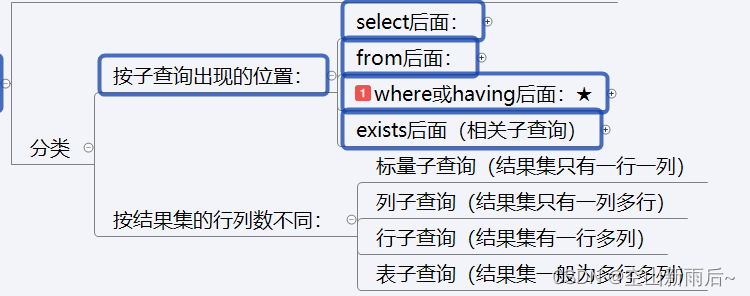 MySQL之DQL——查询语言