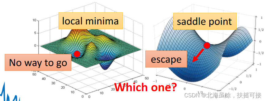  Insert picture description here 