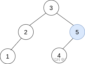 Merge multiple binary search trees