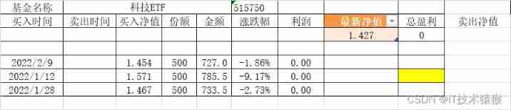 ETF operation practice record: February 22, 2022