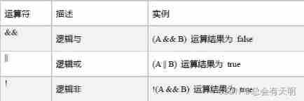 Scala-day03- operators and loop control