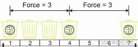 Leetcode-1552. Magnetic force between two balls