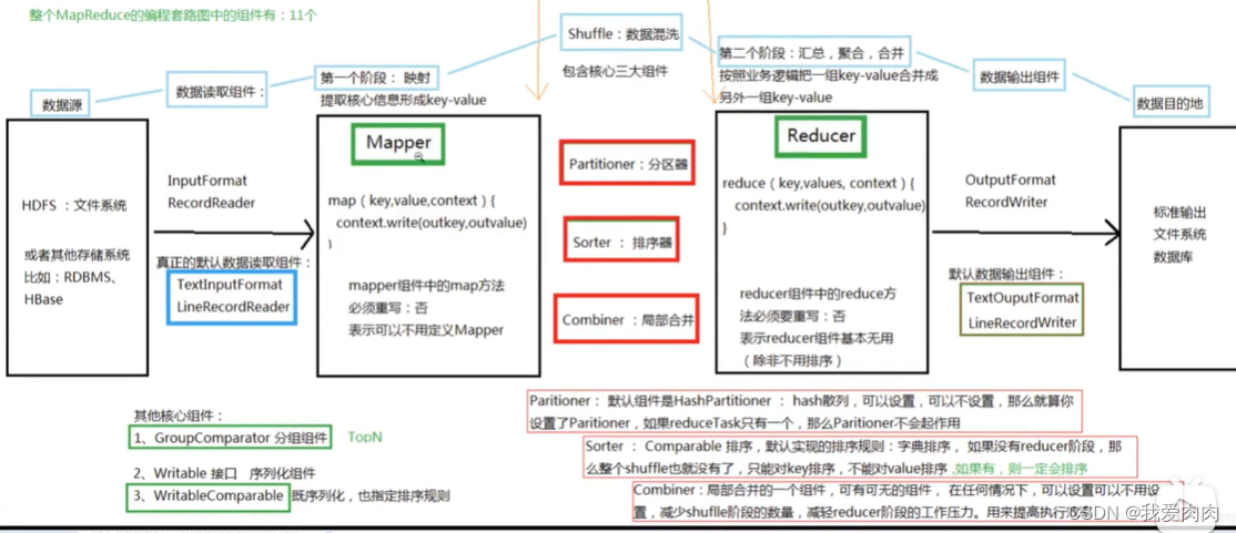  Insert picture description here 