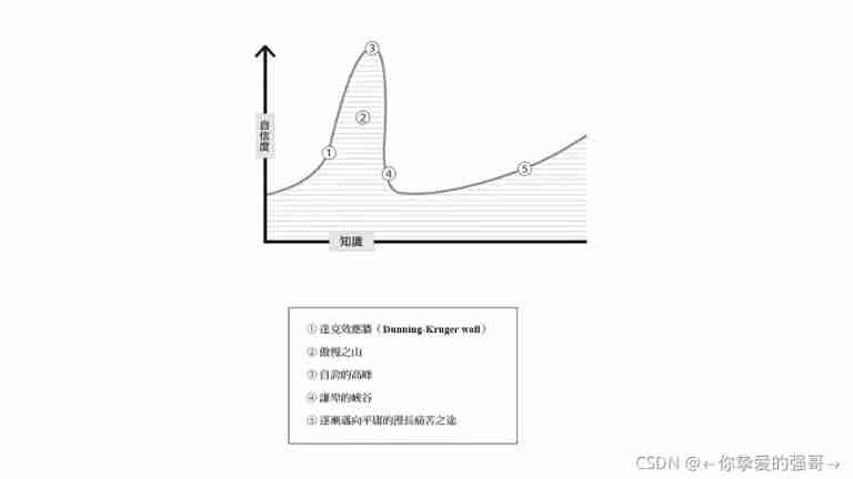 [relax's law of life lying on the square] those poisonous chicken soup that seem to be too light and too heavy, but think carefully and fear